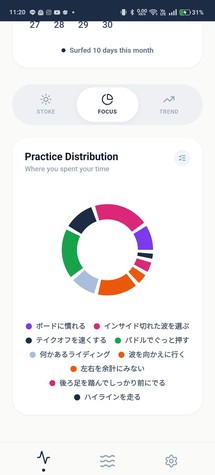 Focus Tasksごとの取り組み状況を俯瞰で確認する画面