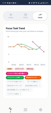 練習の記録をグラフで振り返る画面