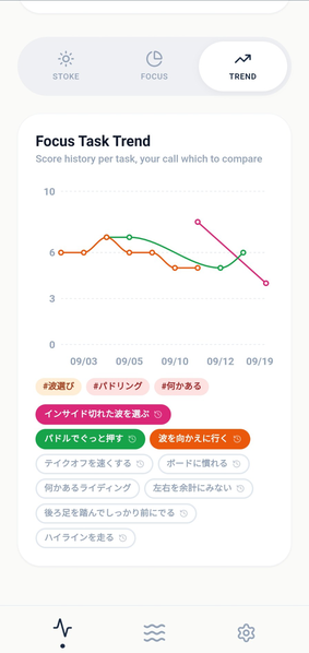 練習の記録をグラフで振り返る画面